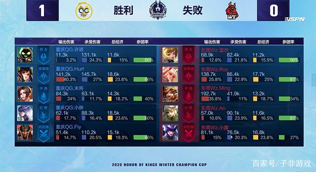 策动进攻